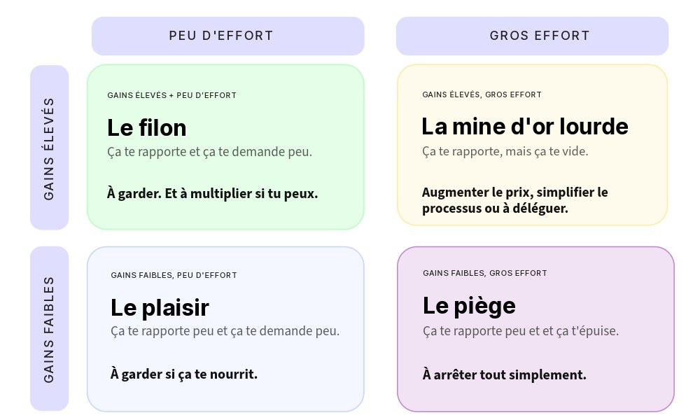 bilan de mi-année entrepreneur